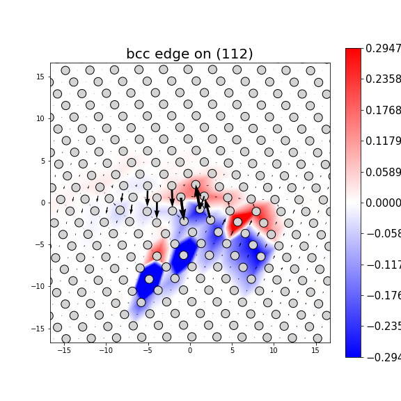 Nye tensor + differential displacement plot