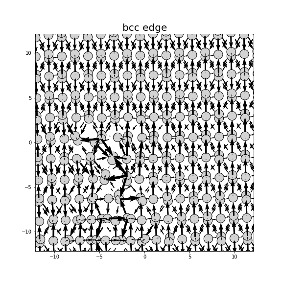Nye tensor + differential displacement plot