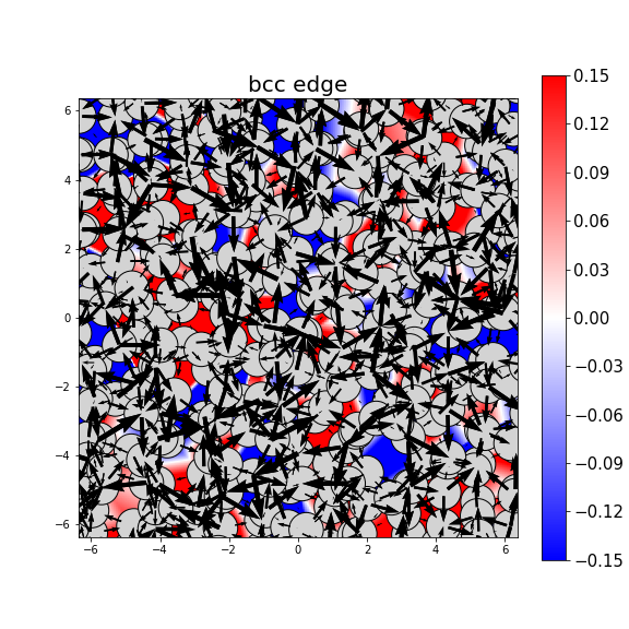 Nye tensor + differential displacement plot