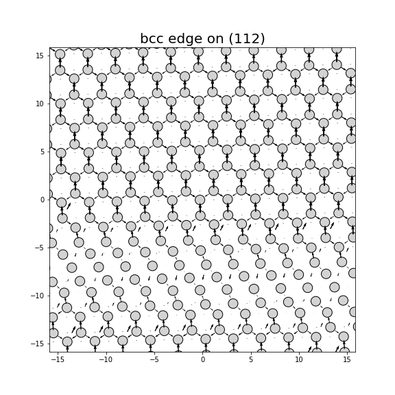 Nye tensor + differential displacement plot