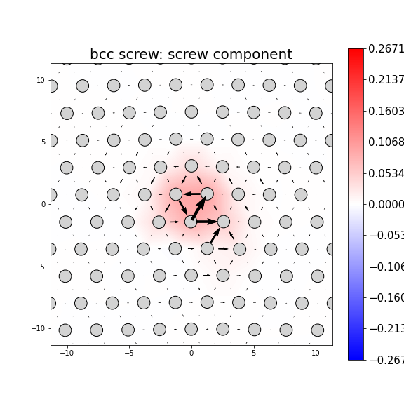 Nye tensor + differential displacement plot