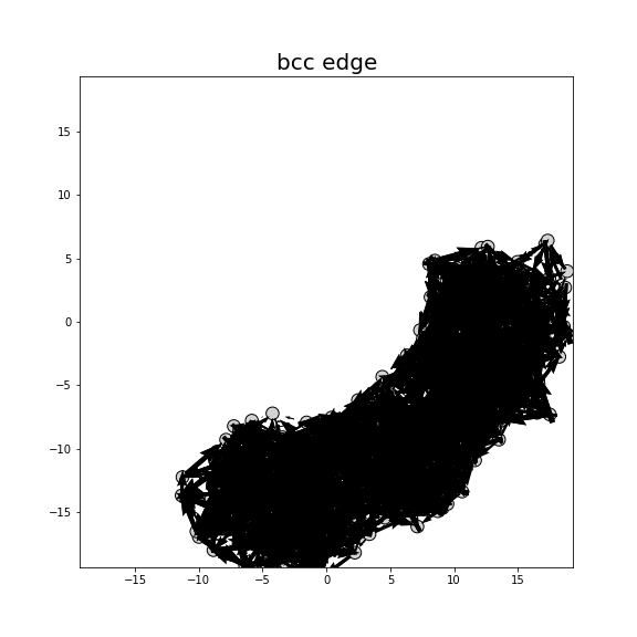 Nye tensor + differential displacement plot