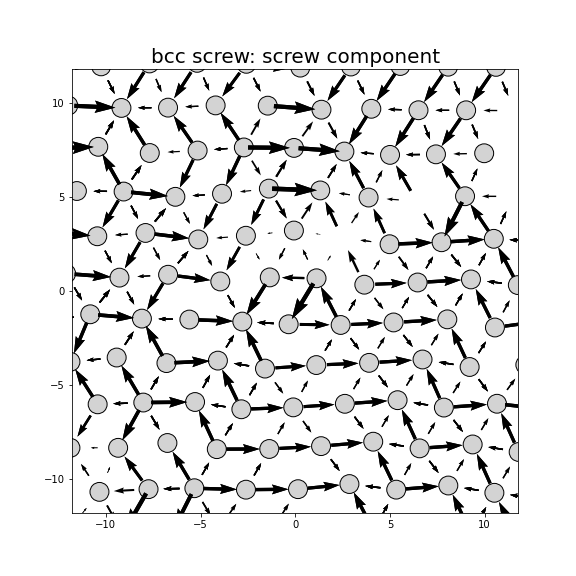 Nye tensor + differential displacement plot