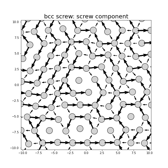 Nye tensor + differential displacement plot