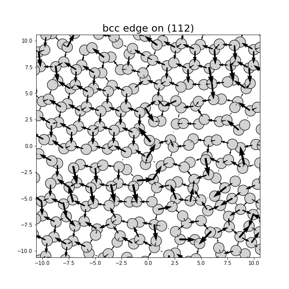 Nye tensor + differential displacement plot