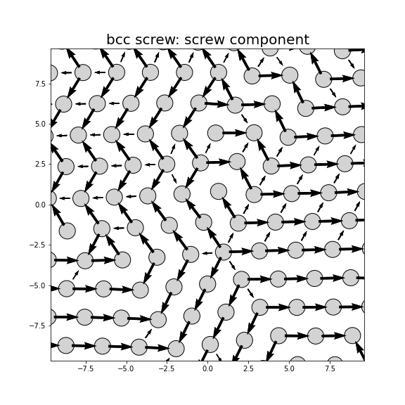 Nye tensor + differential displacement plot