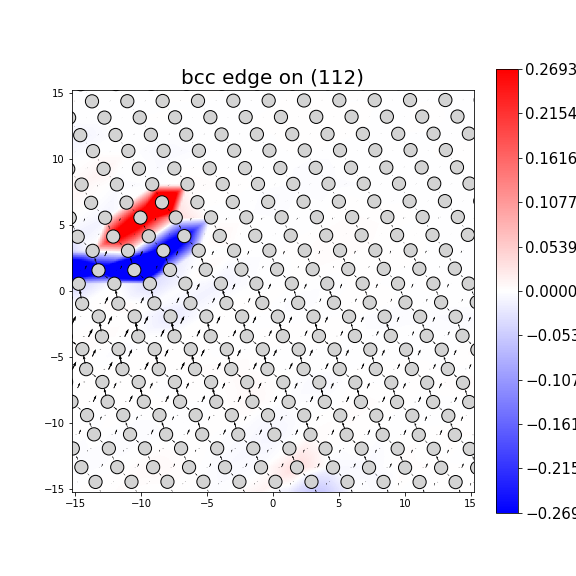 Nye tensor + differential displacement plot