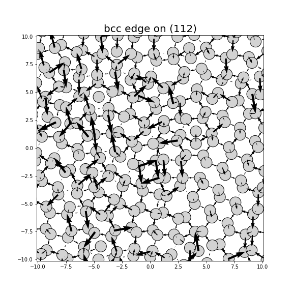 Nye tensor + differential displacement plot