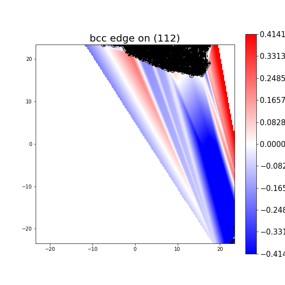 Nye tensor + differential displacement plot