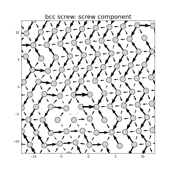 Nye tensor + differential displacement plot