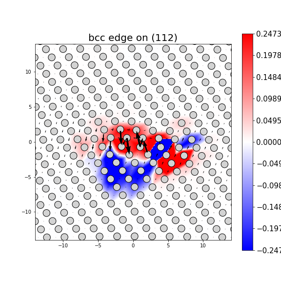 Nye tensor + differential displacement plot