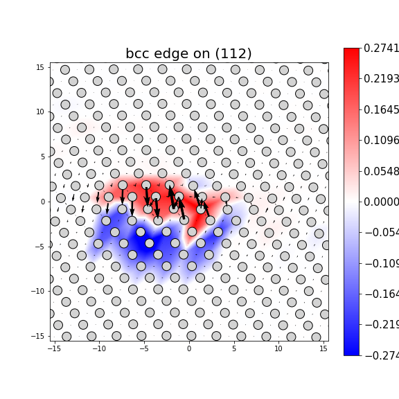Nye tensor + differential displacement plot