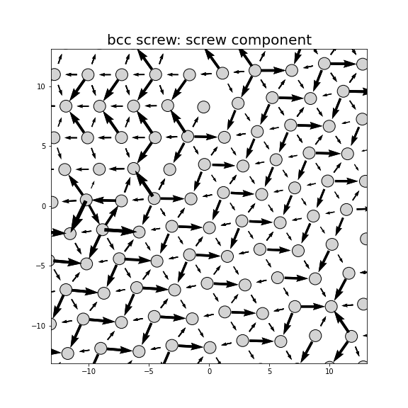 Nye tensor + differential displacement plot