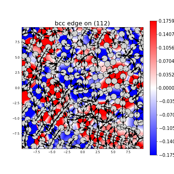 Nye tensor + differential displacement plot