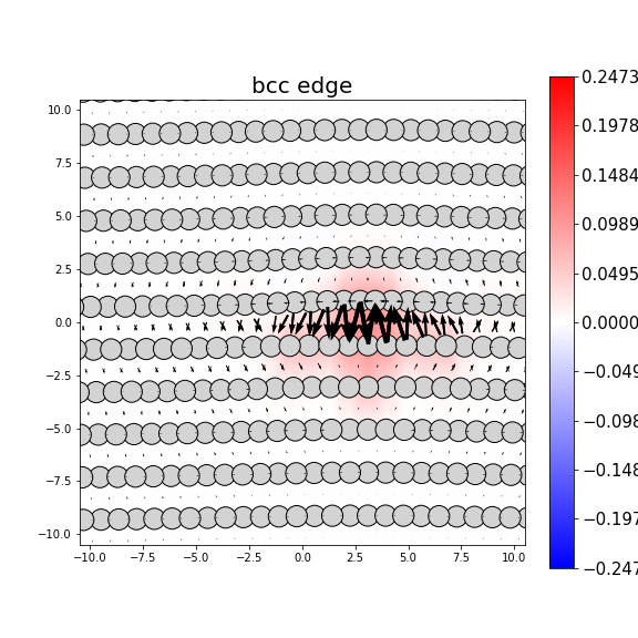 Nye tensor + differential displacement plot
