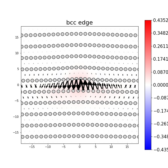 Nye tensor + differential displacement plot