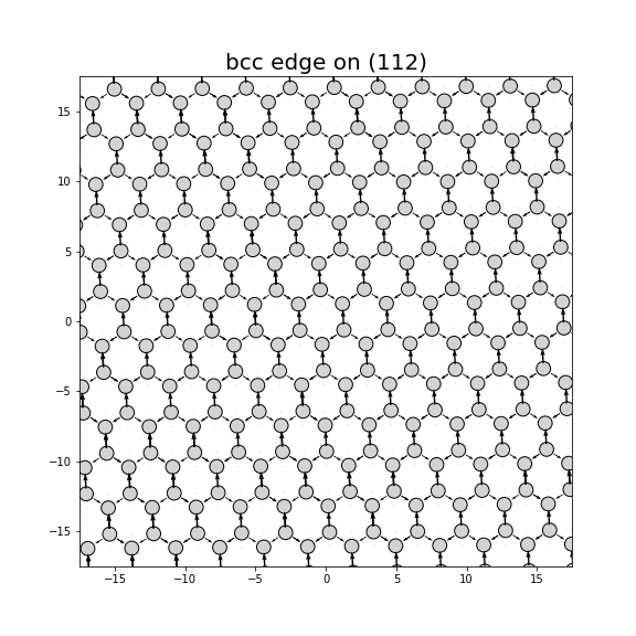 Nye tensor + differential displacement plot