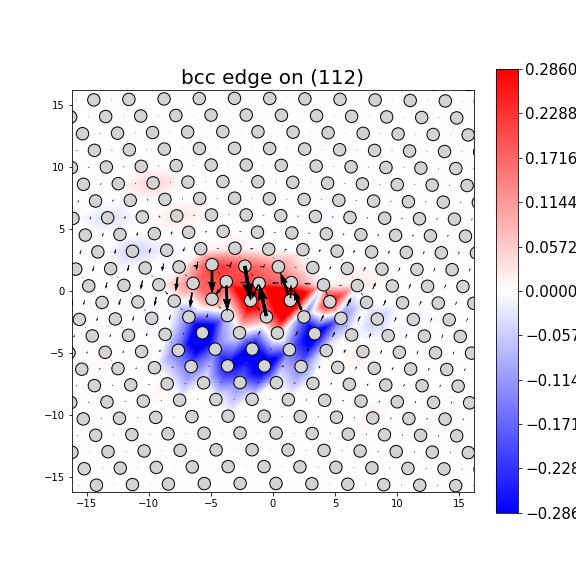 Nye tensor + differential displacement plot