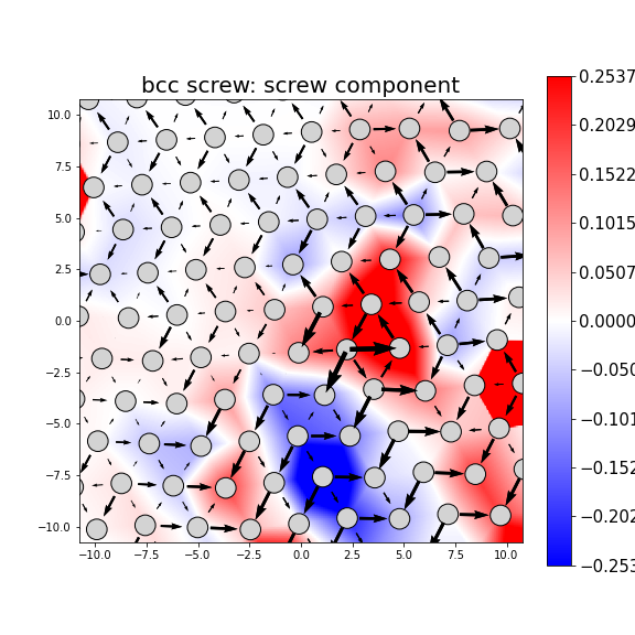Nye tensor + differential displacement plot