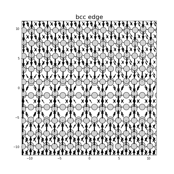 Nye tensor + differential displacement plot