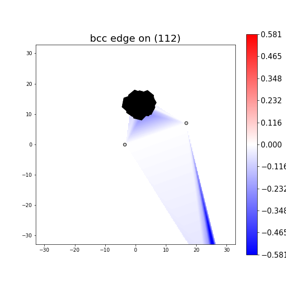 Nye tensor + differential displacement plot