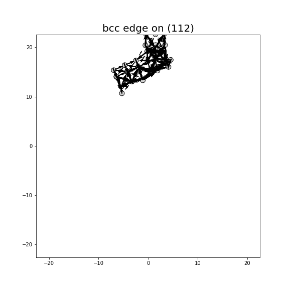 Nye tensor + differential displacement plot