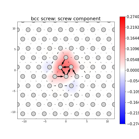 Nye tensor + differential displacement plot