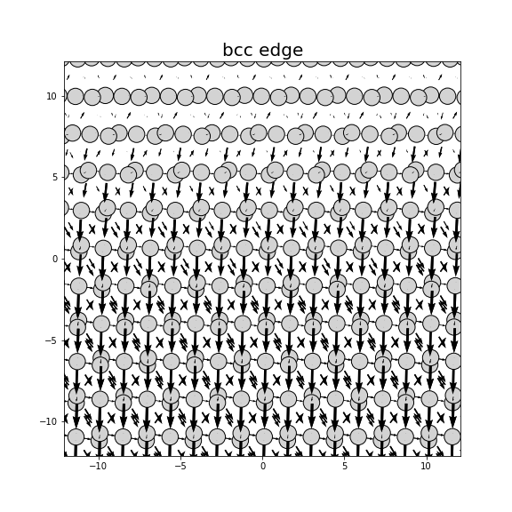 Nye tensor + differential displacement plot