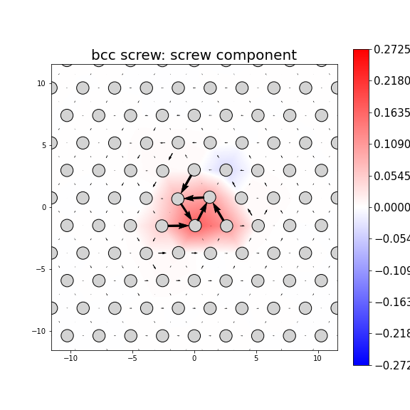 Nye tensor + differential displacement plot