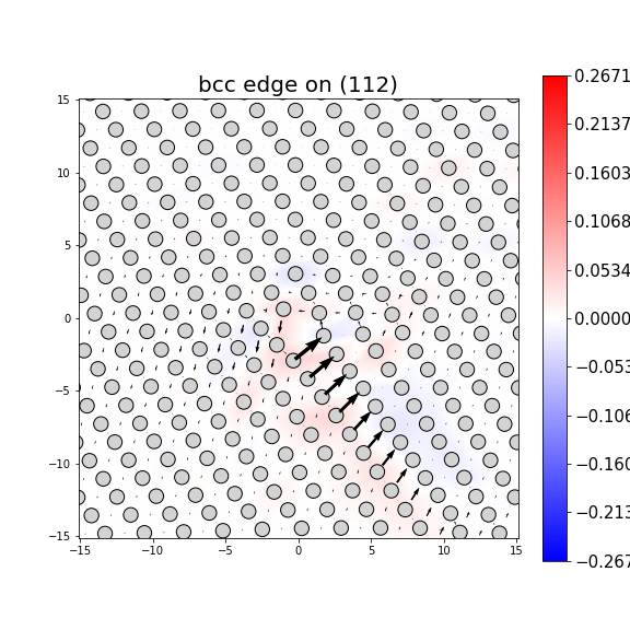 Nye tensor + differential displacement plot