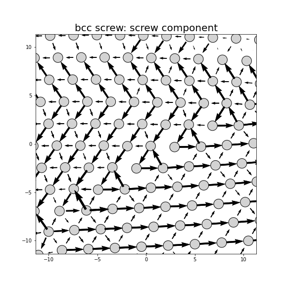 Nye tensor + differential displacement plot
