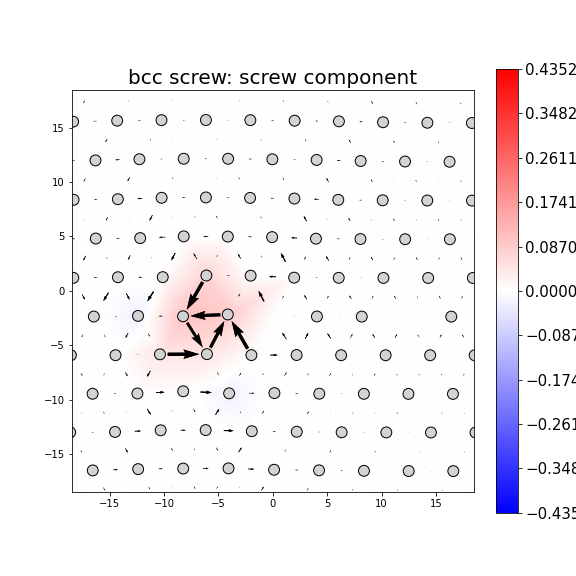 Nye tensor + differential displacement plot