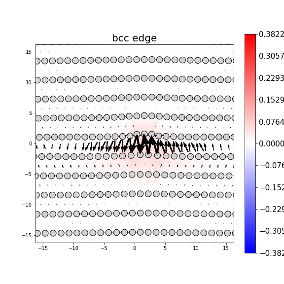 Nye tensor + differential displacement plot