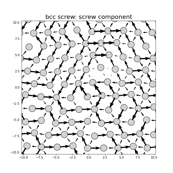 Nye tensor + differential displacement plot