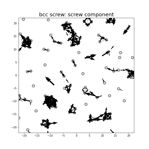 Nye tensor + differential displacement plot
