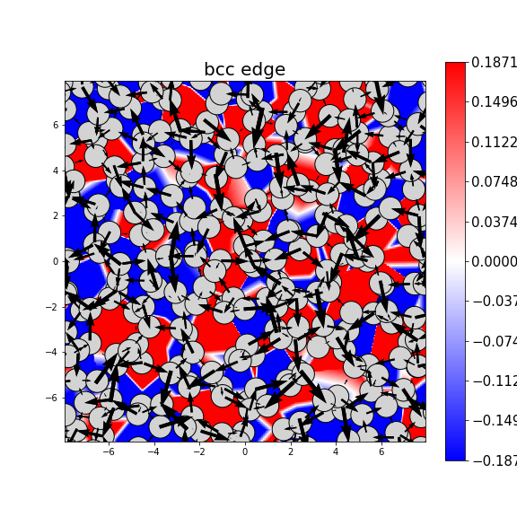 Nye tensor + differential displacement plot