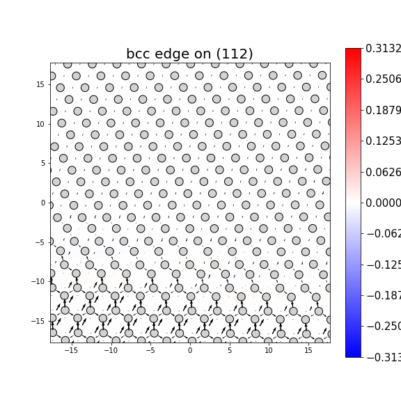 Nye tensor + differential displacement plot