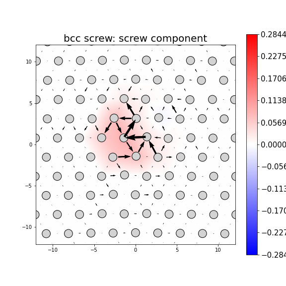 Nye tensor + differential displacement plot