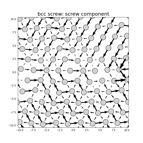 Nye tensor + differential displacement plot