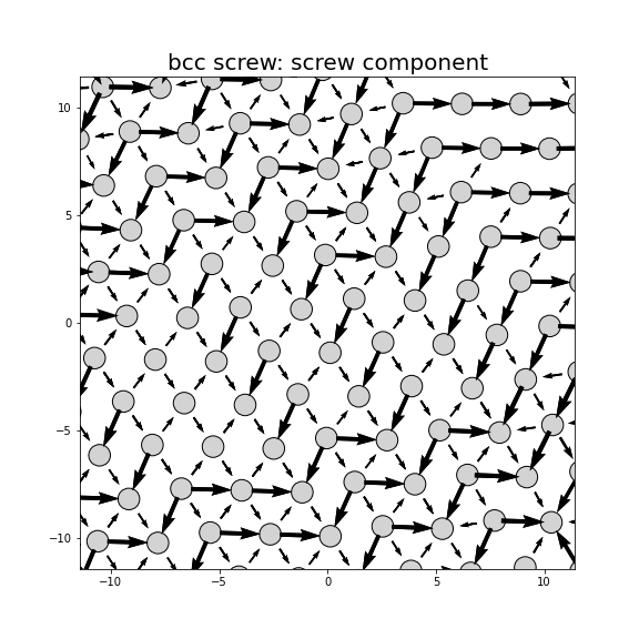 Nye tensor + differential displacement plot
