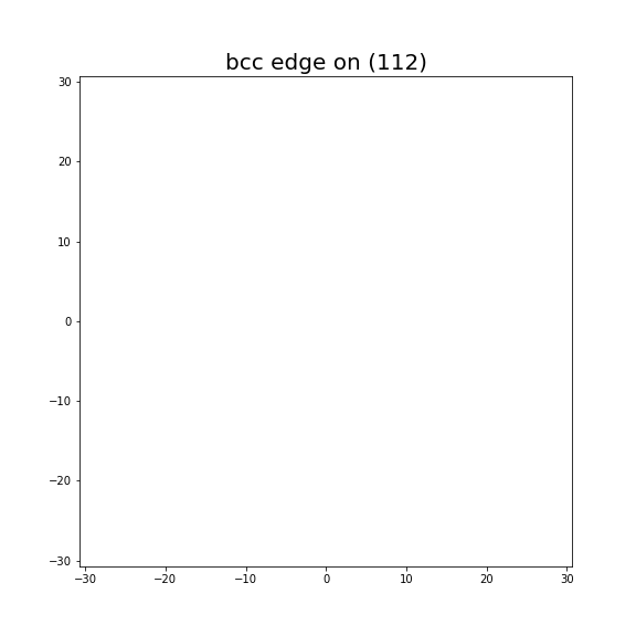 Nye tensor + differential displacement plot