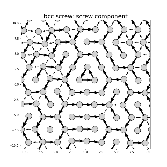 Nye tensor + differential displacement plot