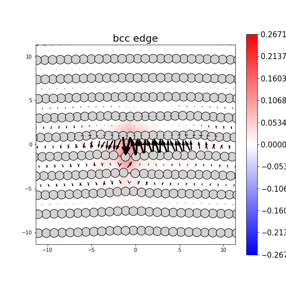 Nye tensor + differential displacement plot