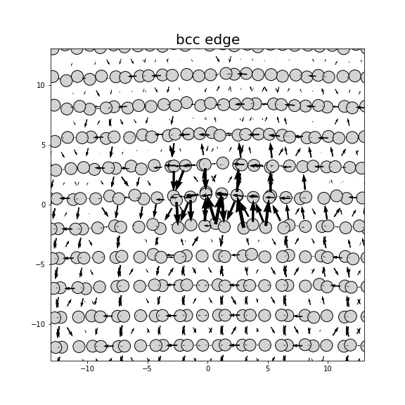 Nye tensor + differential displacement plot