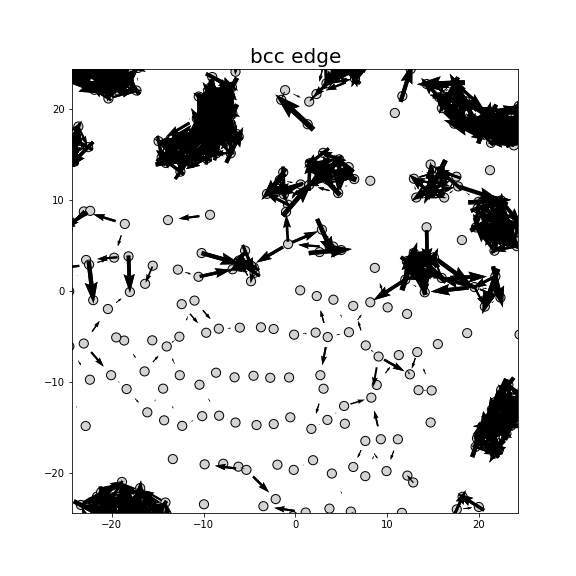 Nye tensor + differential displacement plot
