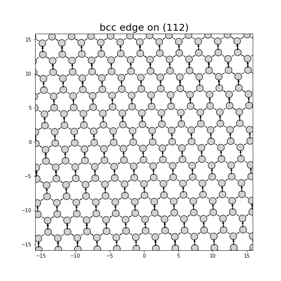 Nye tensor + differential displacement plot