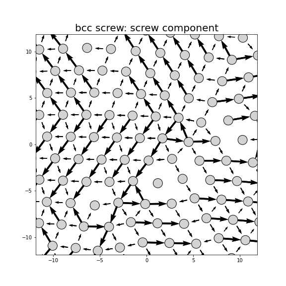 Nye tensor + differential displacement plot