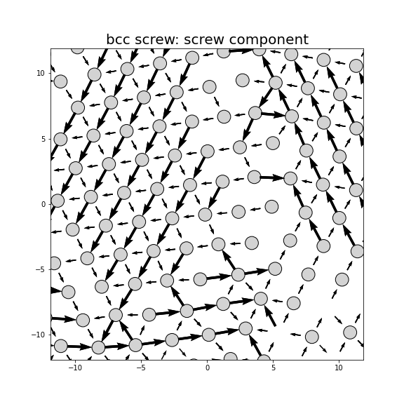 Nye tensor + differential displacement plot