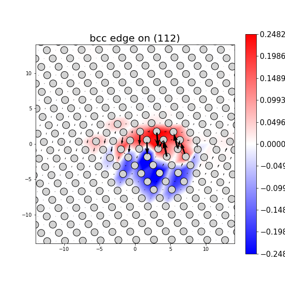 Nye tensor + differential displacement plot