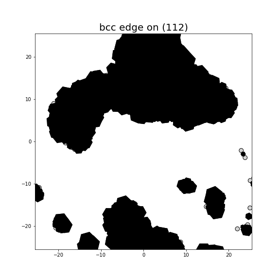 Nye tensor + differential displacement plot